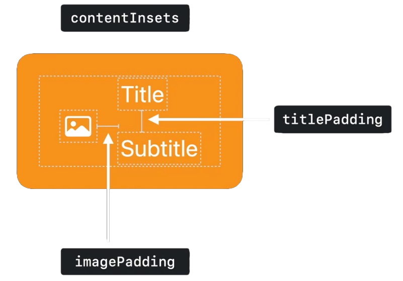 Button Metrics