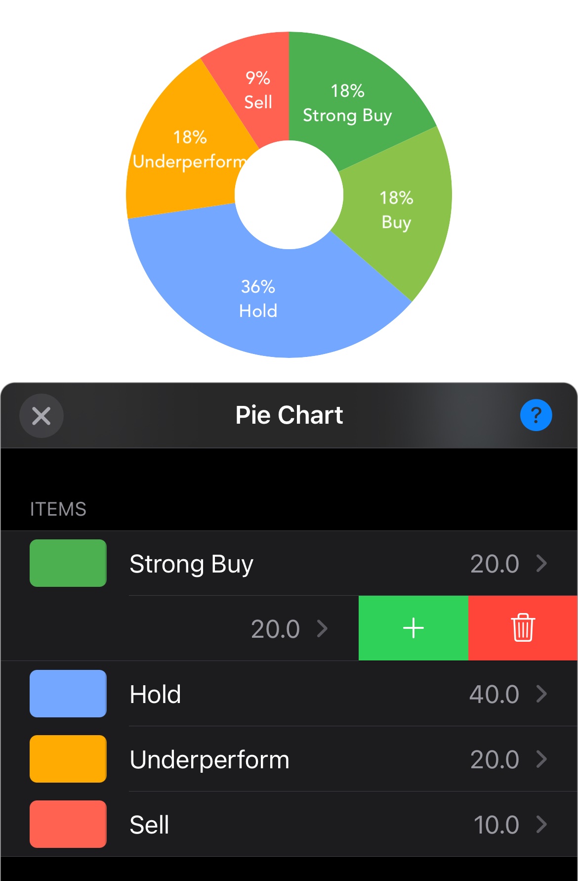 Pie Chart